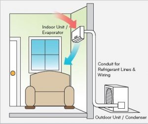 diagram of indoor unit